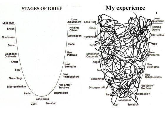 stages-of-grief-charts-2.jpg